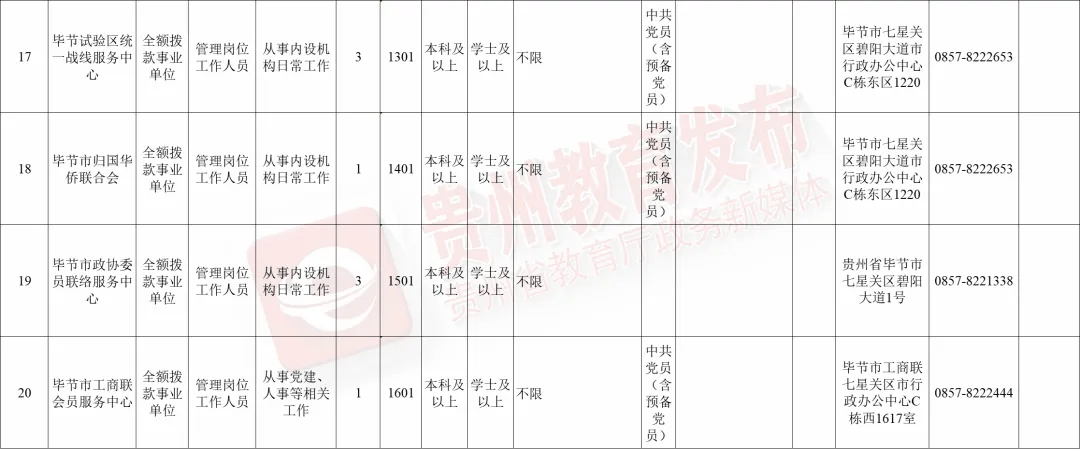 遵化市特殊教育事业单位招聘公告及解读