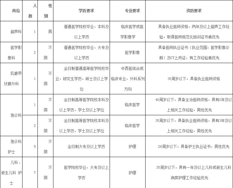 漳州市卫生局最新招聘信息概览，职位、要求与申请细节全解析