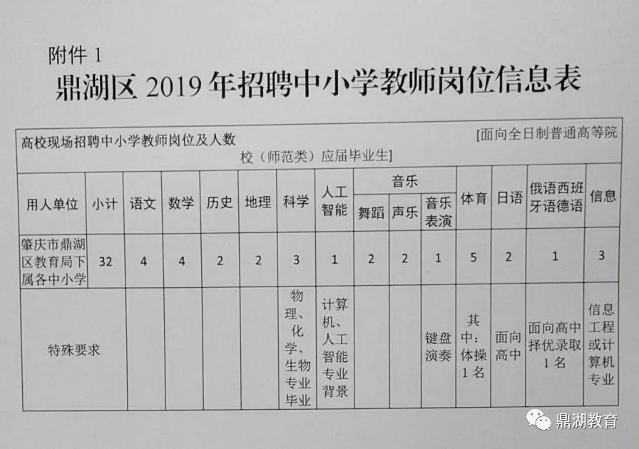 鼎湖区交通运输局招聘信息及职位全面解析