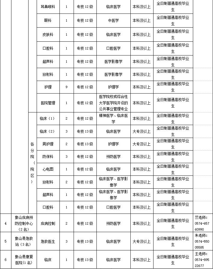 江山市市场监督管理局最新招聘全解析