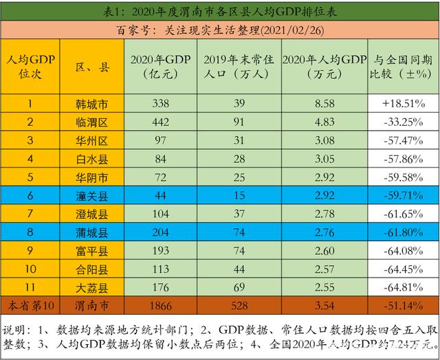 渭南市统计局人事任命推动统计事业迈向新高度