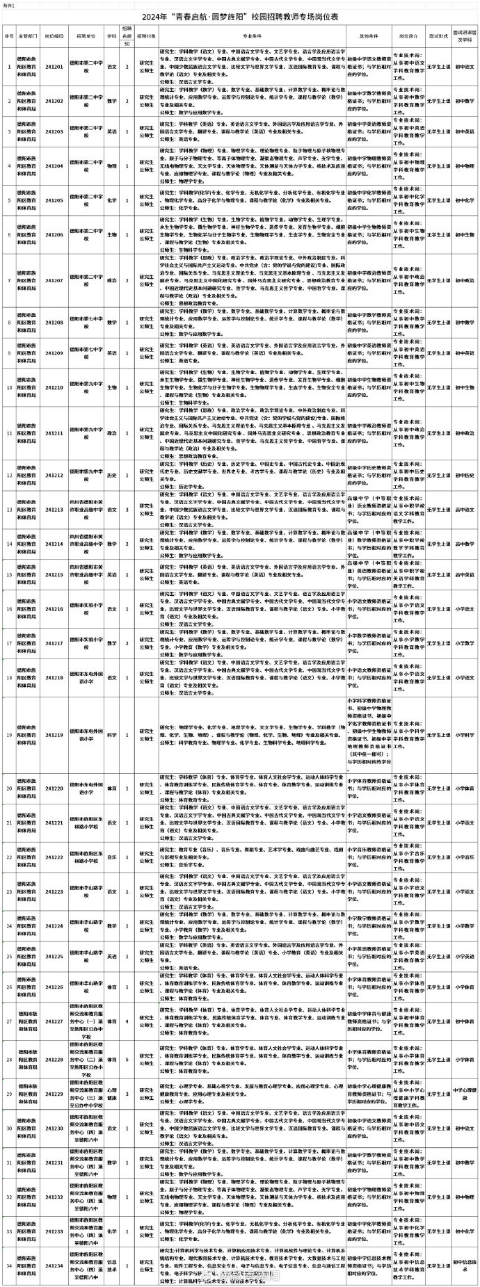 旌阳区剧团最新招聘启事