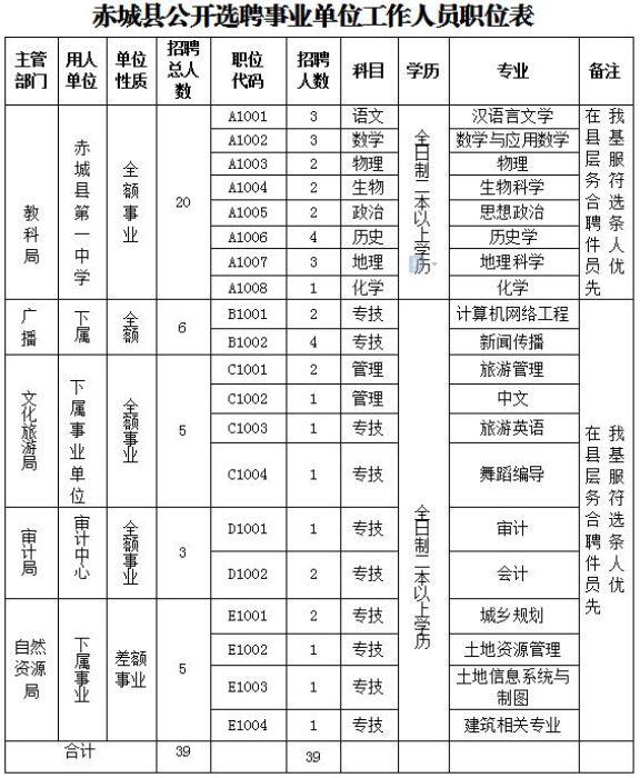 赤城县农业农村局招聘启事公告