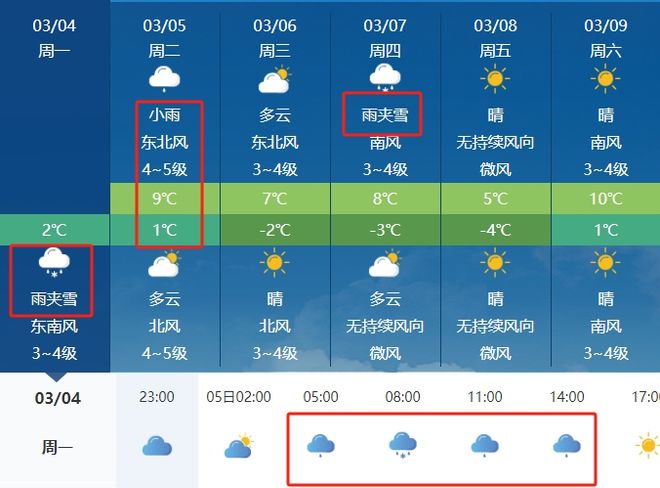 洪冠镇天气预报更新通知