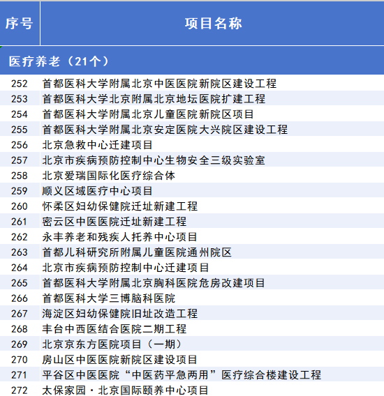 密云县医疗保障局最新项目进展及其影响分析