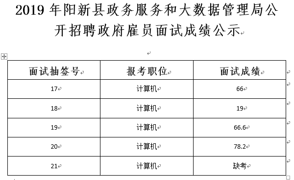 林口县数据和政务服务局最新招聘公告解析