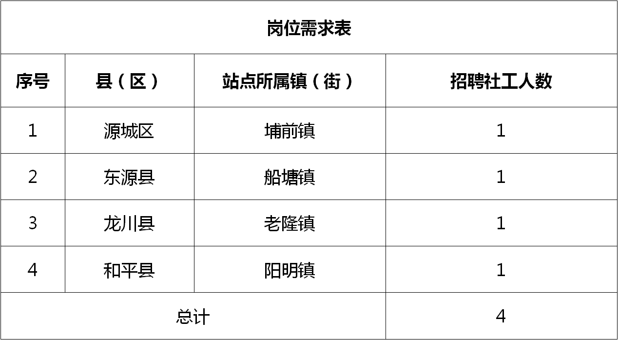 东吉街道最新招聘信息全面解析