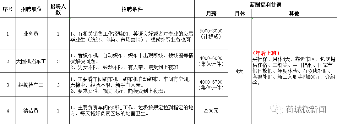 高河镇最新招聘信息及其社会影响分析