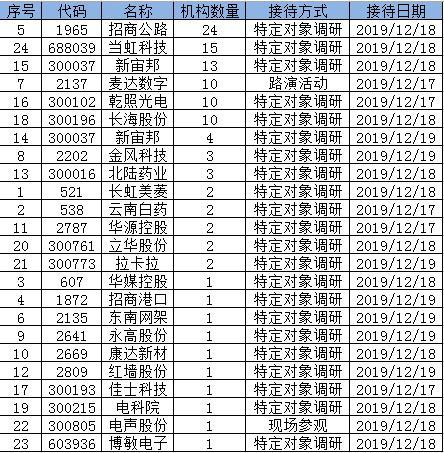 长海县科技局领导团队前瞻引领科技创新发展