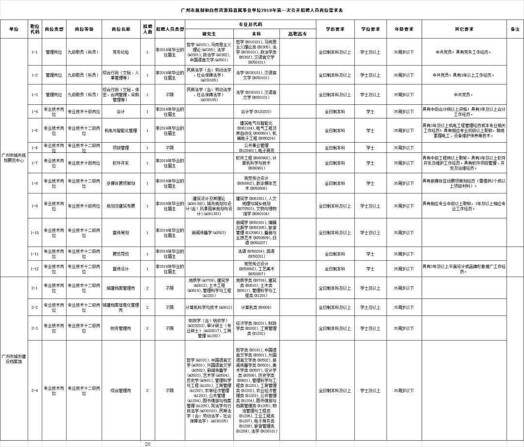 香洲区自然资源和规划局招聘公告全面解析
