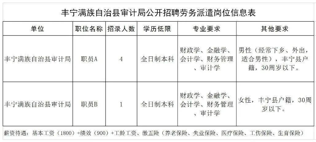 丰宁满族自治县体育局最新招聘启事概览