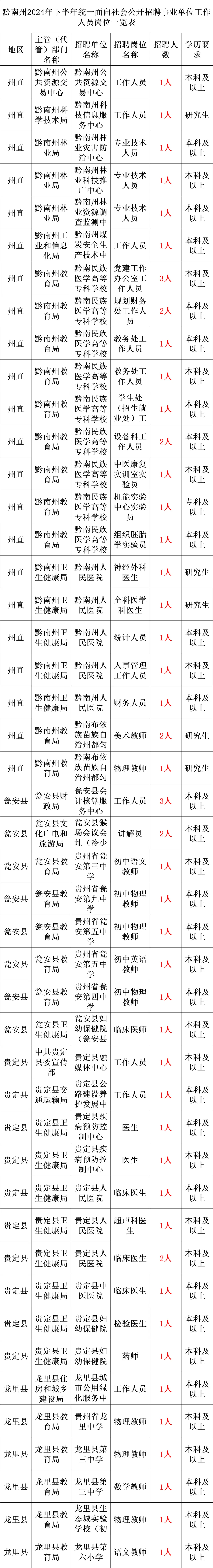 轮台县特殊教育事业单位最新招聘信息，揭示其重要性及影响