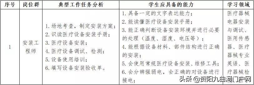 资阳区医疗保障局最新项目概览