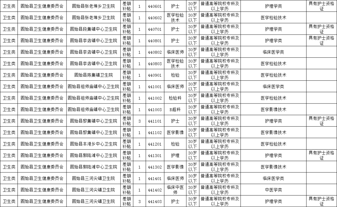织贡镇最新招聘信息总览